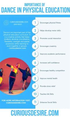 10 reasons why dance can be considered a sport and the importance of rhythm in sports performance