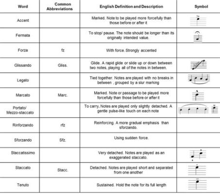 articulation definition in music is the process of shaping and controlling the duration and intensity of musical notes, allowing for expressive nuances and dynamics.