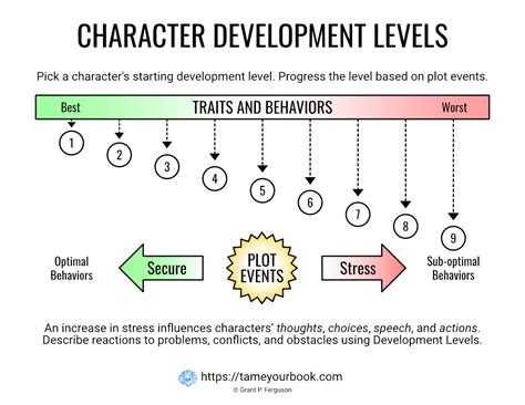 how many books needed for level 30: exploring the depth of character development in literature