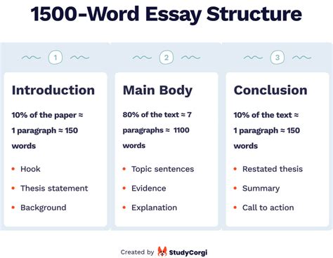 How Many Words Compose a 6-Page Essay: A Multifaceted View