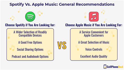 que es mejor spotify o apple music? ¿Podemos comparar sus políticas de derechos de autor y su apoyo a la música independiente?